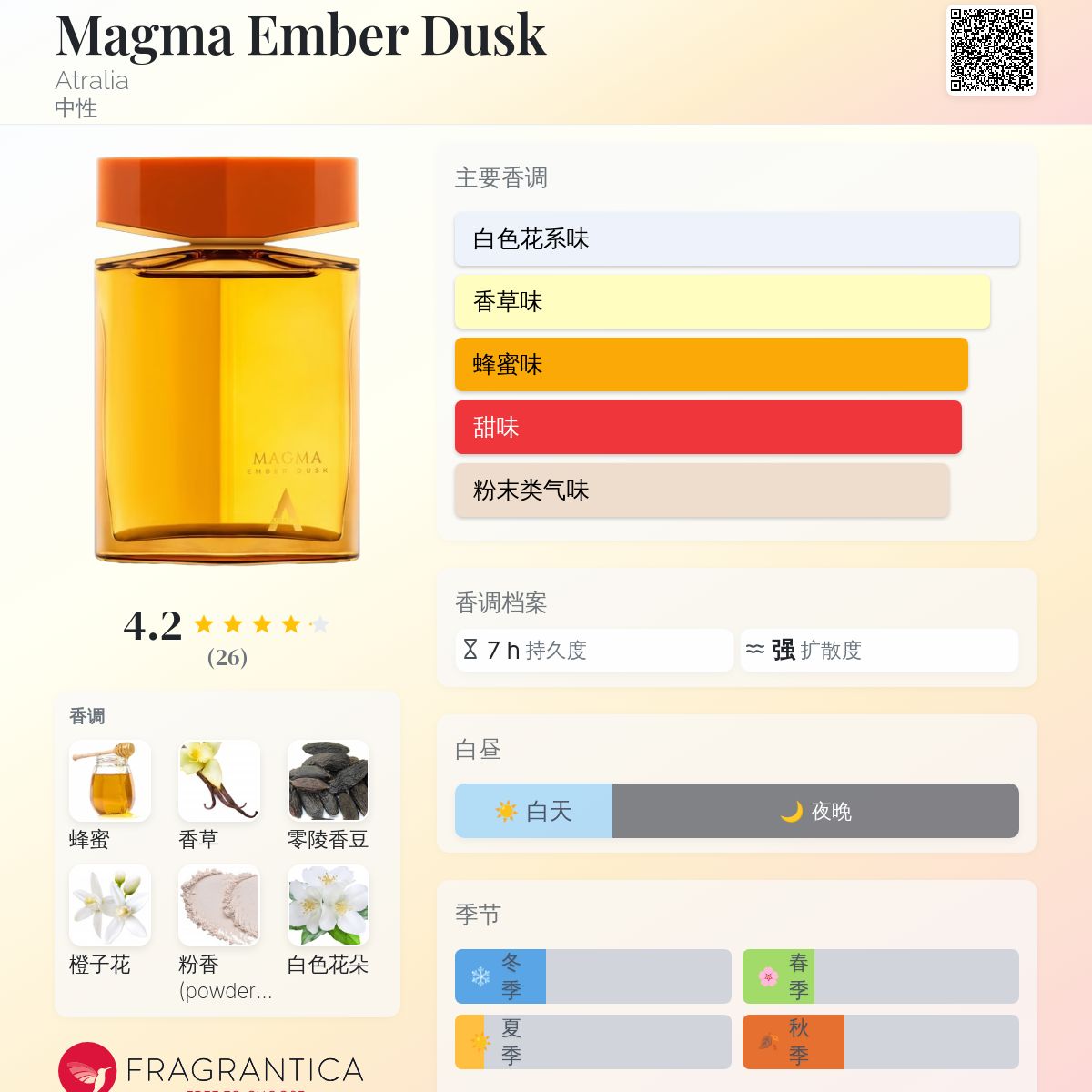 Magma Ember Dusk Atralia 香水- 一款2025年新的中性香水