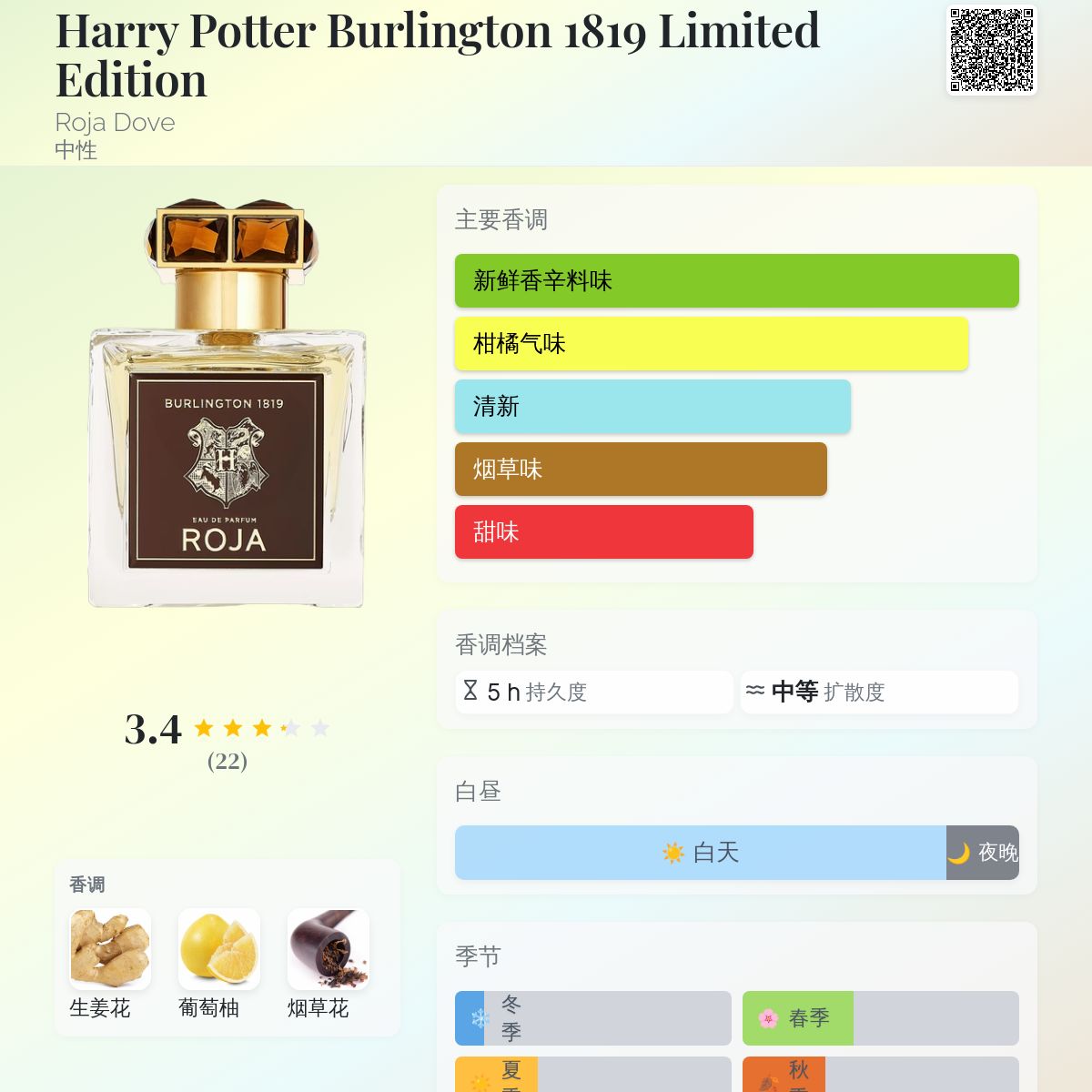 Harry Potter Burlington 1819 Limited Edition Roja Dove 香水- 一款