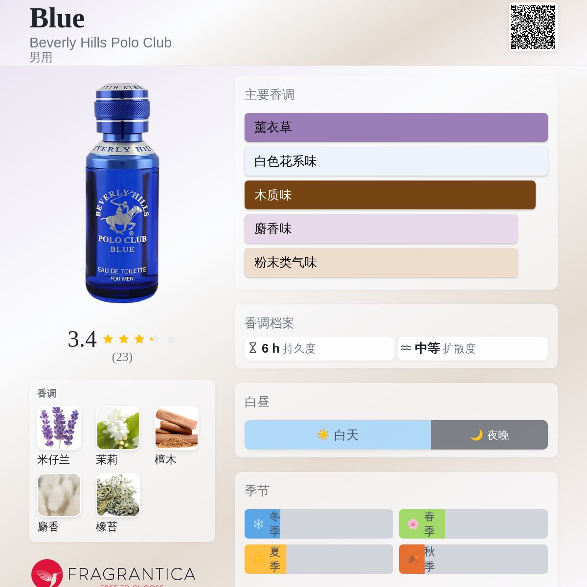 Blue Beverly Hills Polo Club 古龙水- 一款年男用香水
