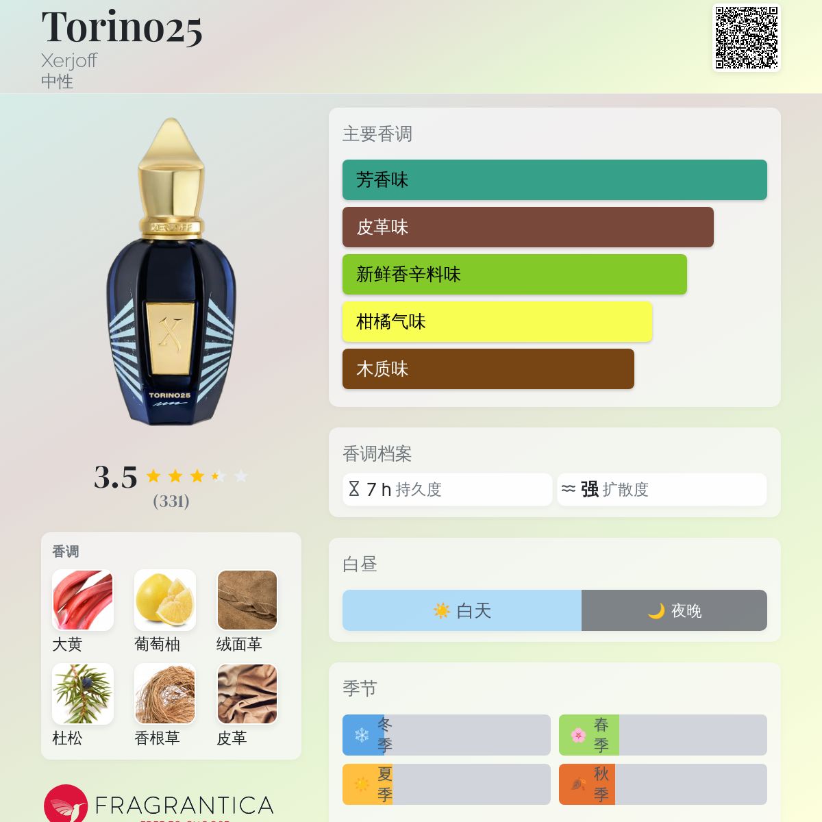 Torino25 Xerjoff 香水- 一款2025年新的中性香水
