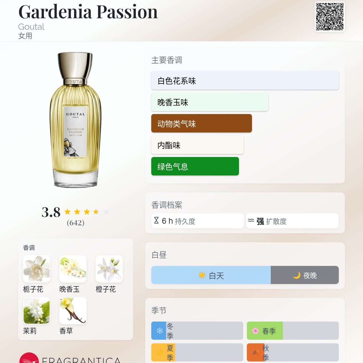 Gardenia Passion Goutal 香水- 一款1989年女用香水