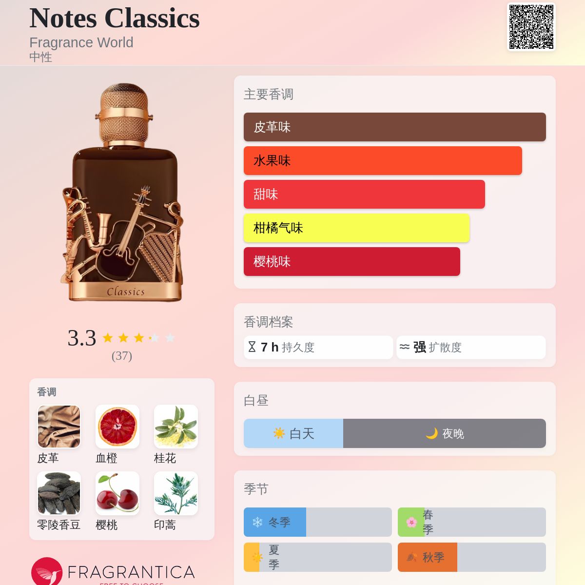 Notes Classics Fragrance World 香水- 一款2025年新的中性香水