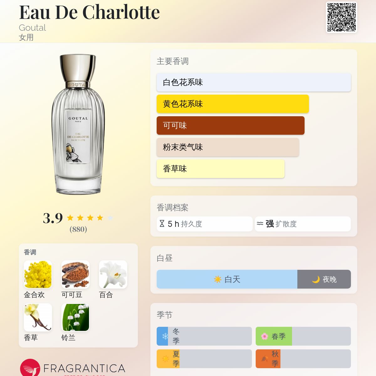 Eau De Charlotte Goutal 香水- 一款1982年女用香水