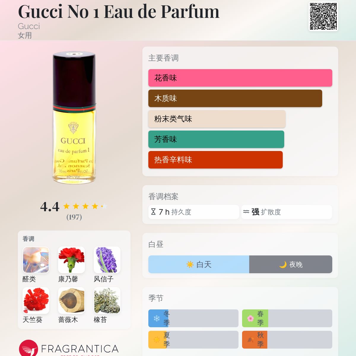 【超希少】【新品未開封】GUCCI parfum1 11115 6ml GUCCI BY GUCCI EAU DE TOILETTE NATURAL SPRAY 1 FL. OZ (30ML