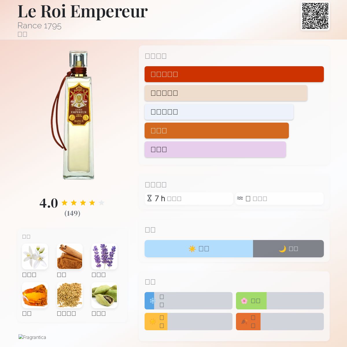Le Roi Empereur Rance 1795 古龙水- 一款2011年男用香水