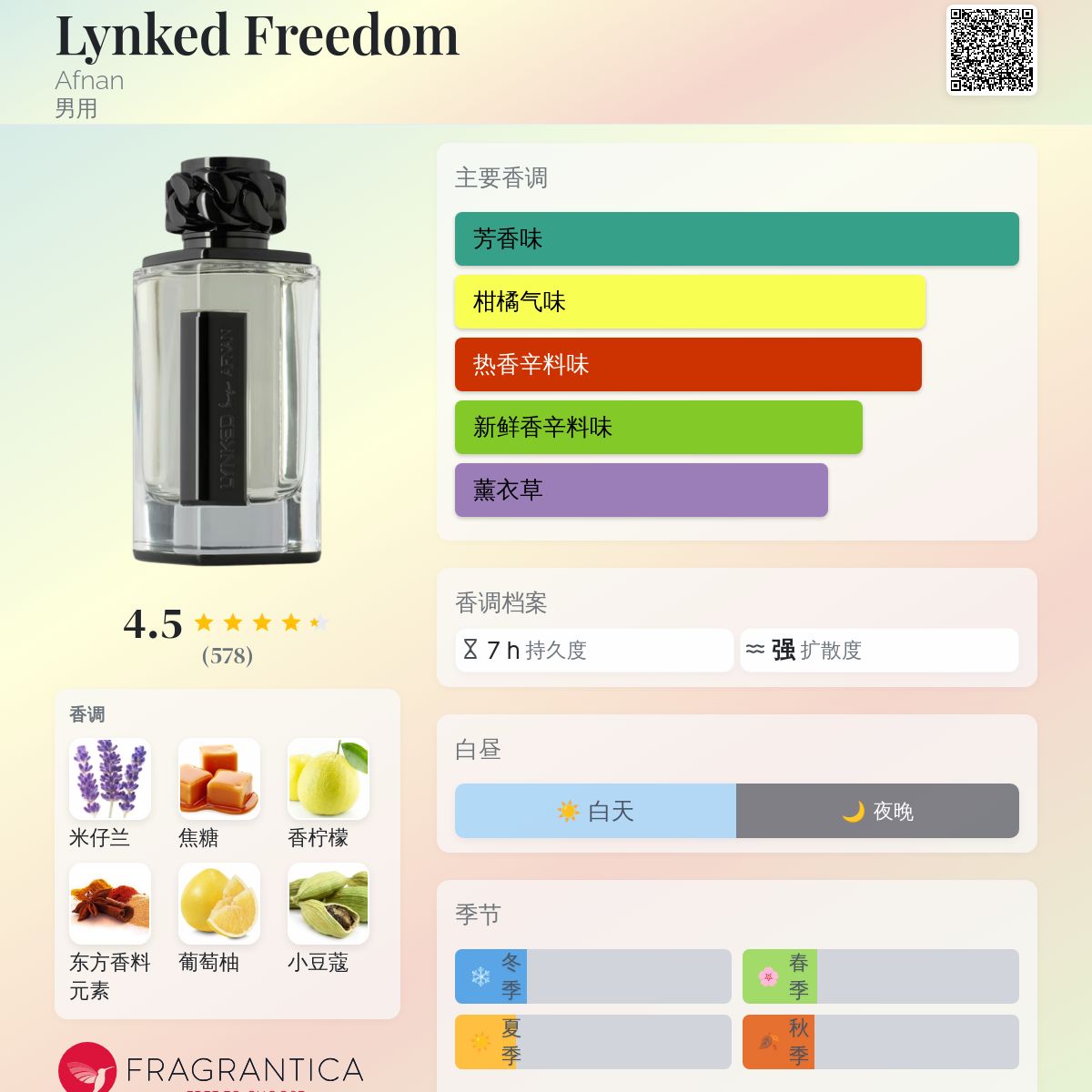 Lynked Freedom Afnan 古龙水- 一款2025年新的男用香水