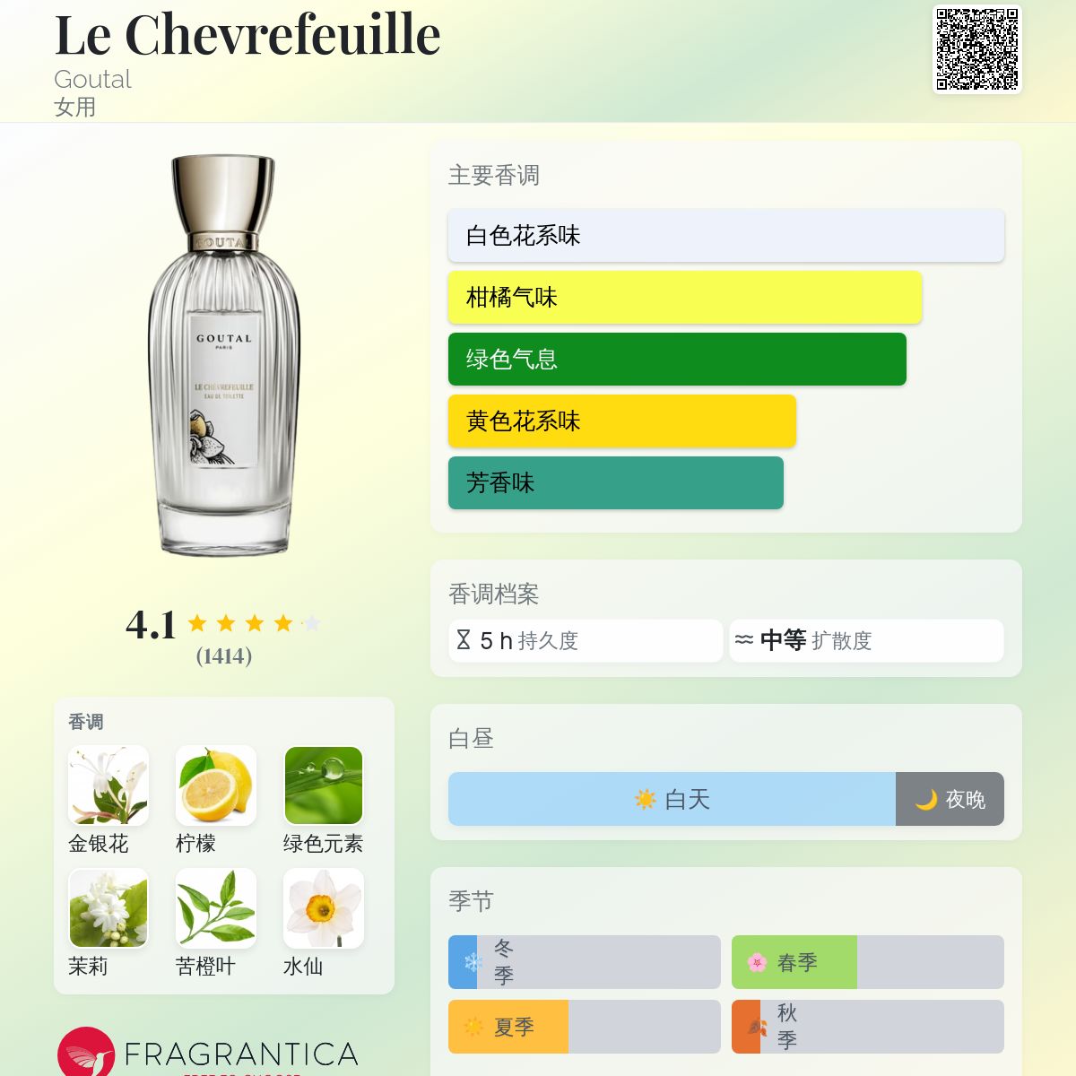 Le Chevrefeuille Goutal 香水- 一款2002年女用香水