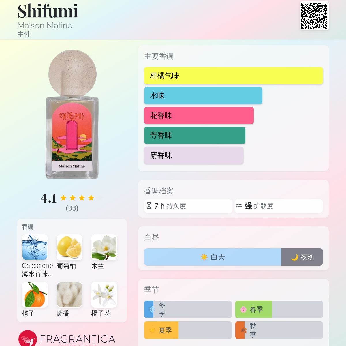 Shifumi Maison Matine 香水- 一款2025年新的中性香水