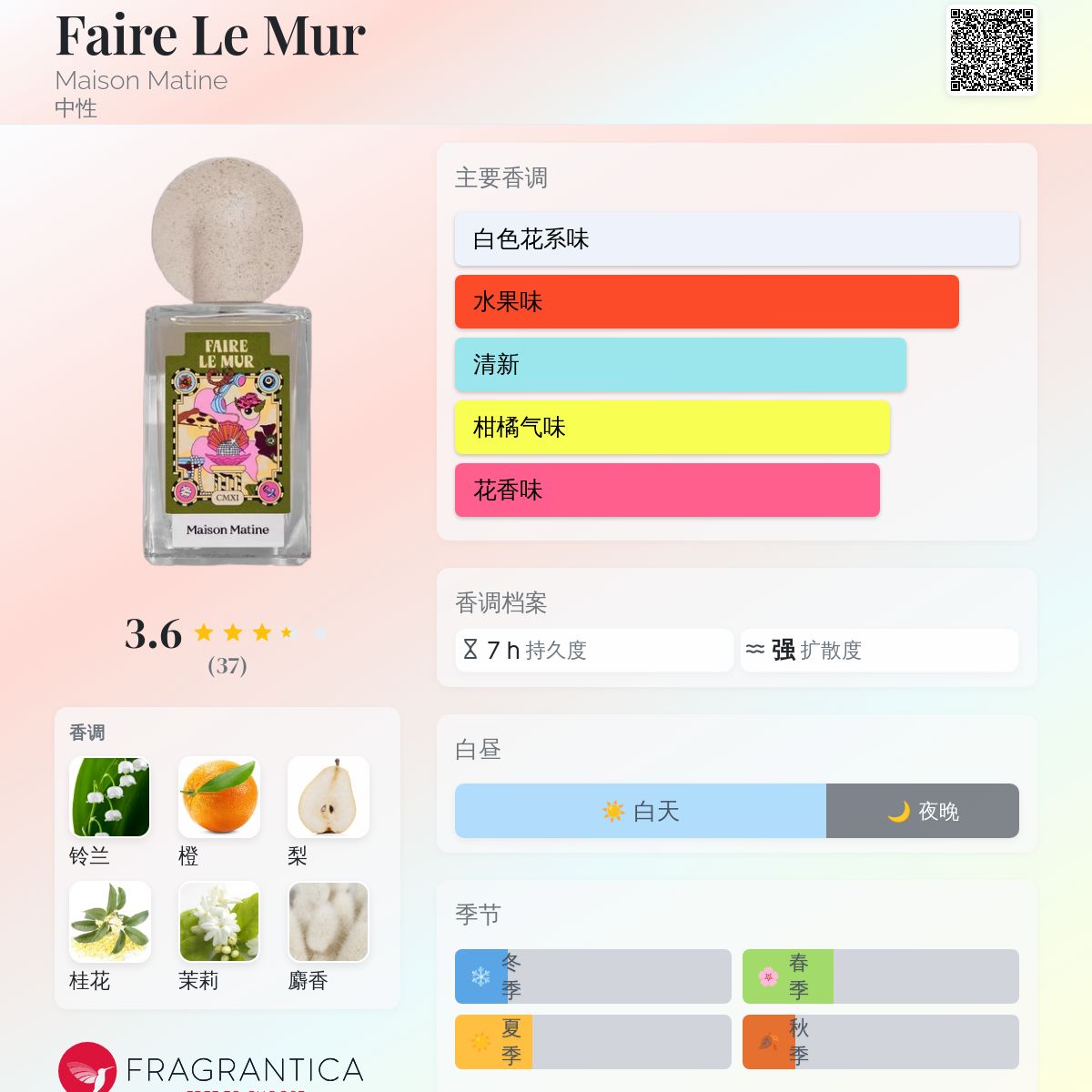 Faire Le Mur Maison Matine 香水- 一款2025年新的中性香水