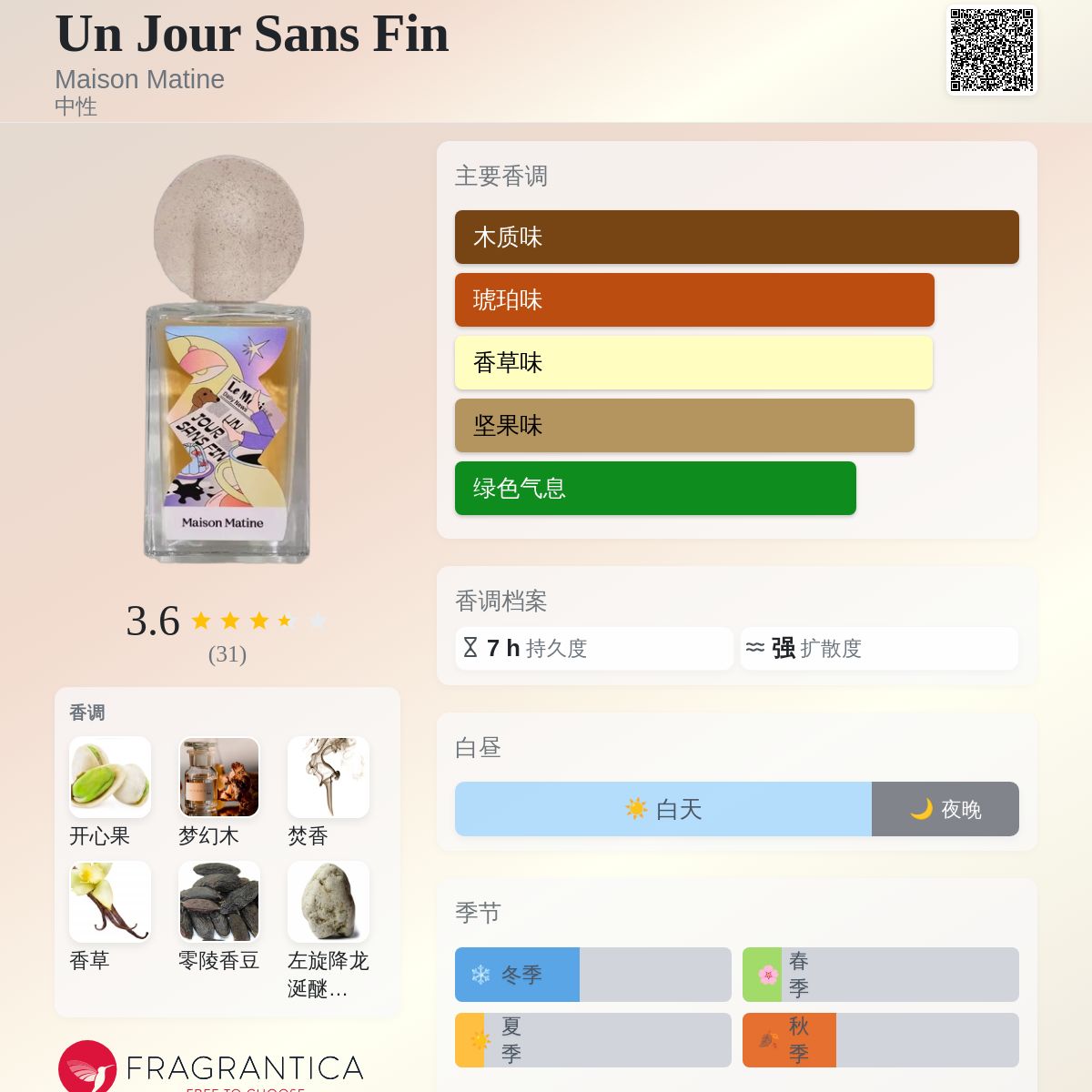 Un Jour Sans Fin Maison Matine 香水- 一款2025年新的中性香水