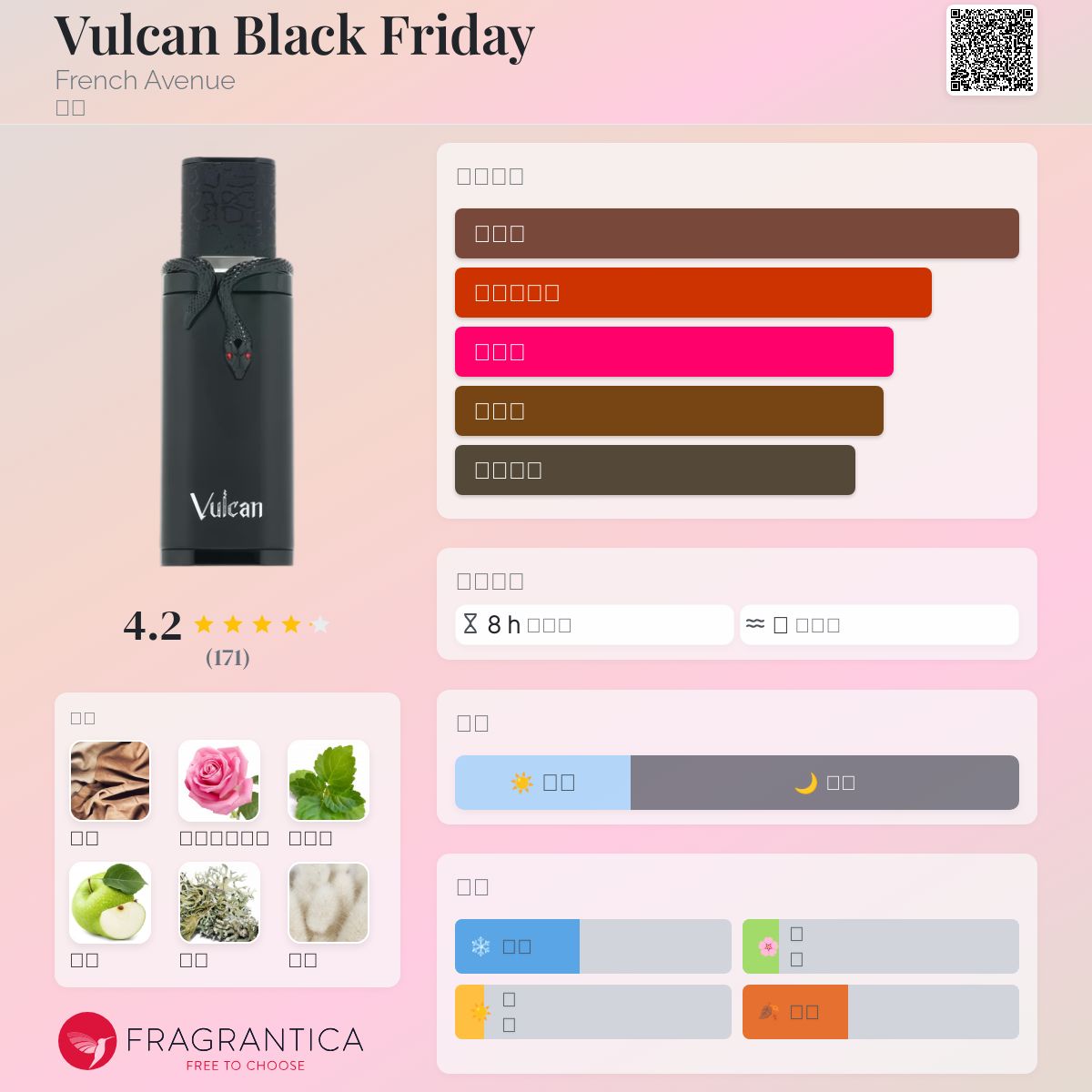 Vulcan Black Friday French Avenue 古龙水- 一款2025年新的男用香水
