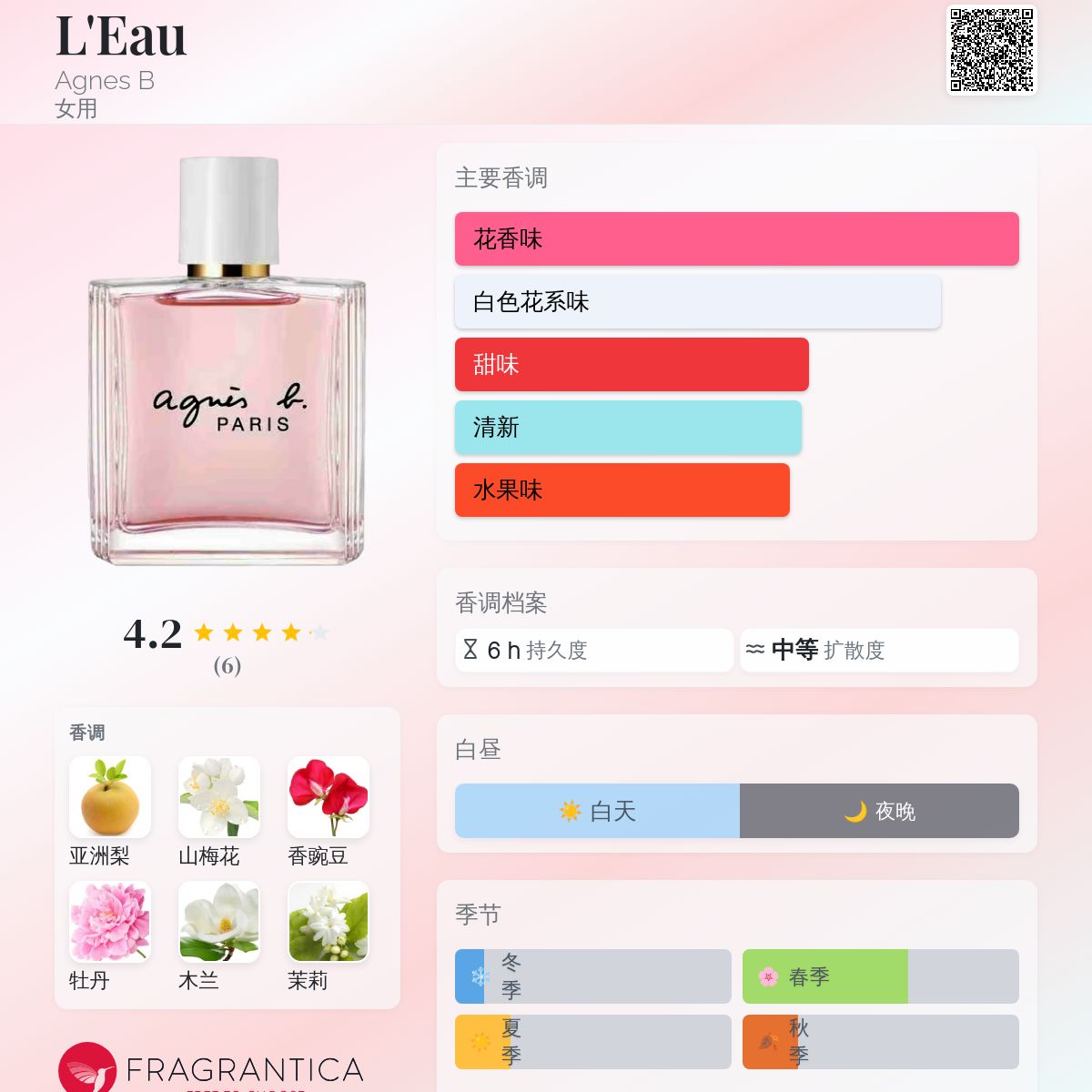 L'Eau Agnes B 香水- 一款2025年新的女用香水