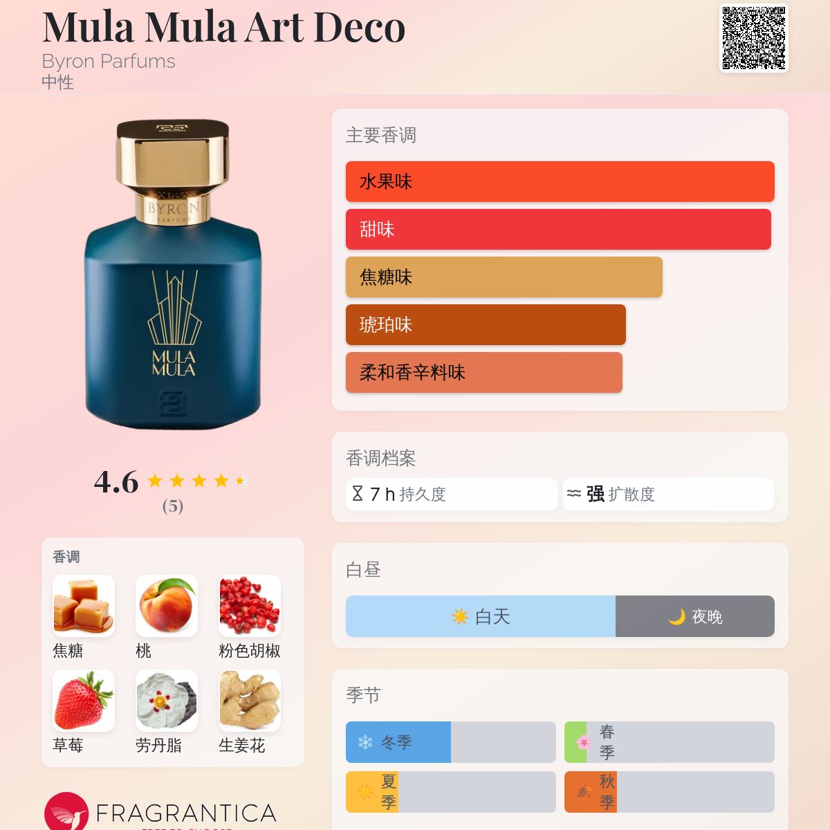 Mula Mula Art Deco Byron Parfums 香水- 一款2025年新的中性香水