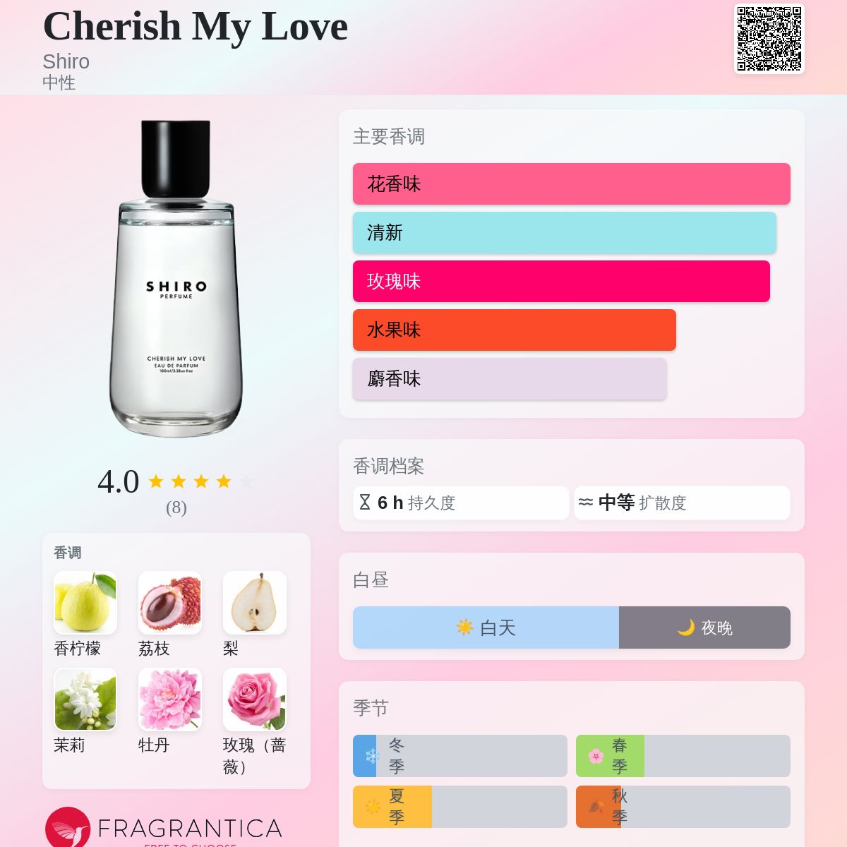 Cherish My Love Shiro 香水- 一款年中性香水