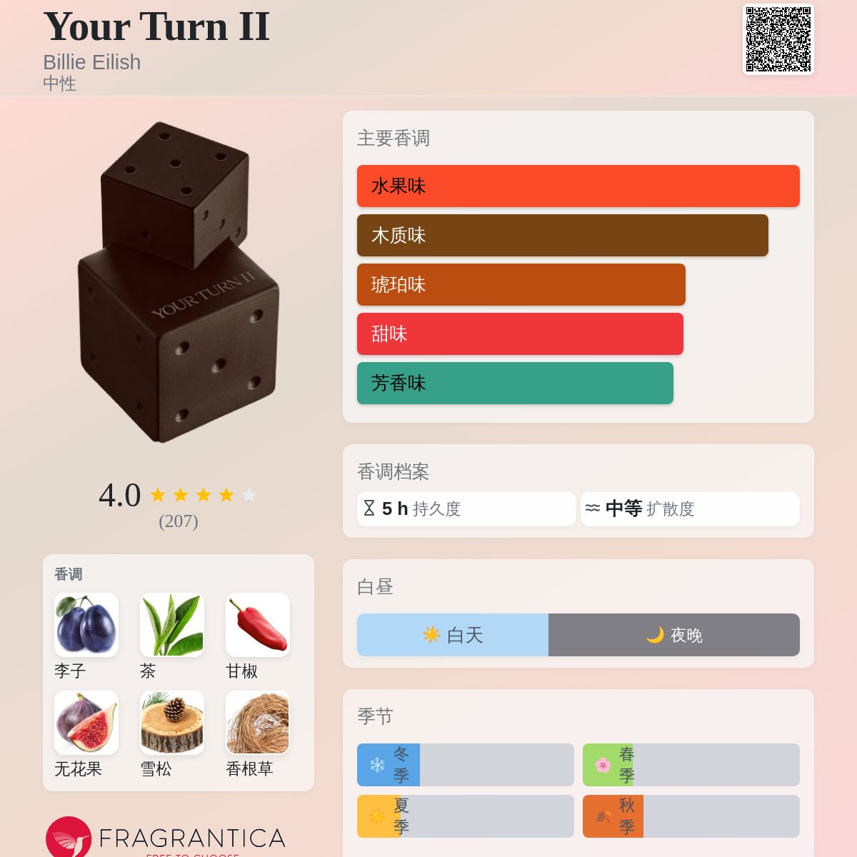 Your Turn II Billie Eilish 香水- 一款2025年新的中性香水