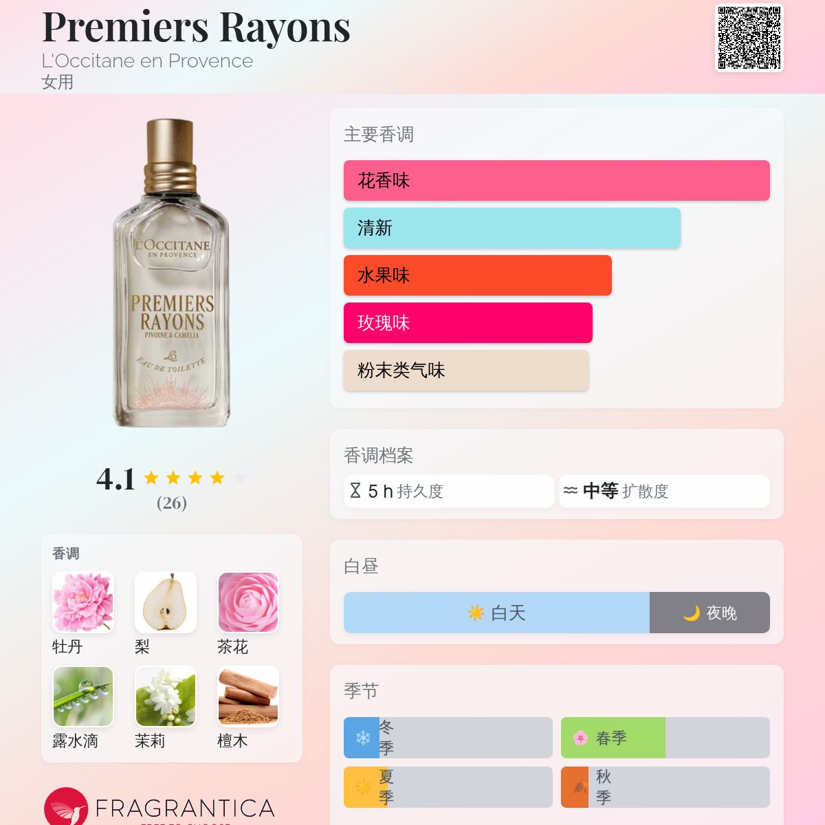 Premiers Rayons L'Occitane en Provence 香水- 一款2025年新的女用香水