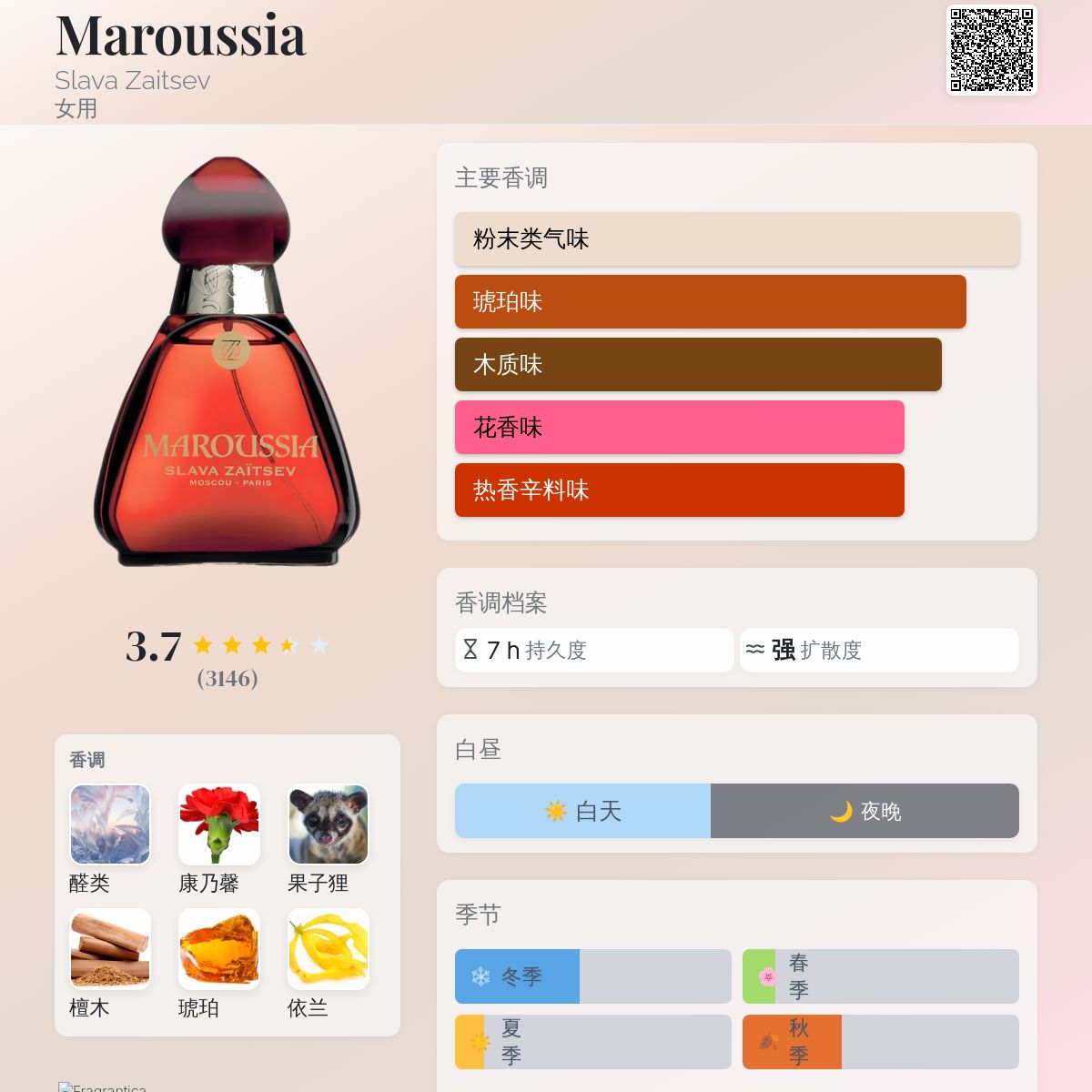 Her fragrance lingered a memory of her intoxicating presence