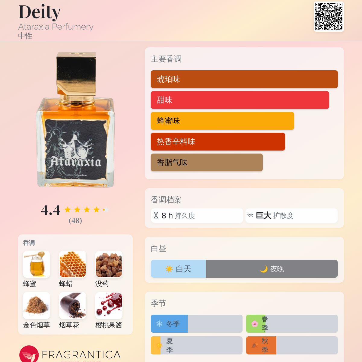 Deity Ataraxia Perfumery 香水- 一款2025年新的中性香水