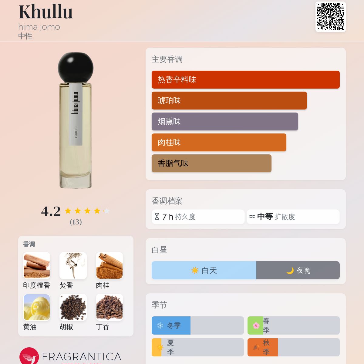 Khullu hima jomo 香水- 一款2025年新的中性香水