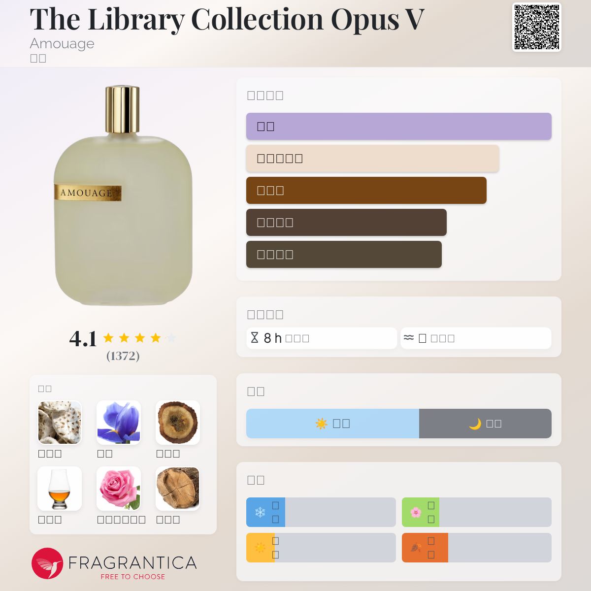 The Library Collection Opus V Amouage 香水- 一款2011年中性香水
