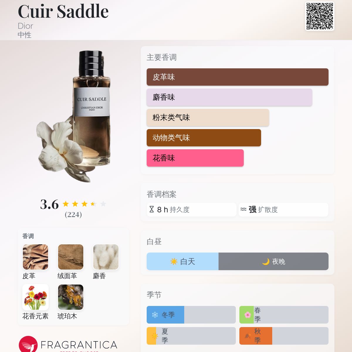 Cuir Saddle Dior 香水- 一款2025年新的中性香水