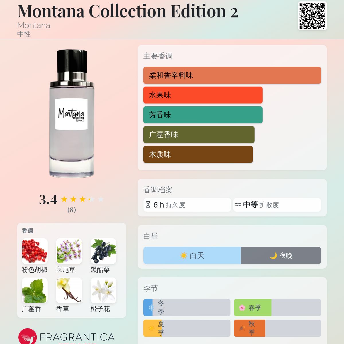 Montana Collection Edition 2 Montana 香水- 一款年中性香水