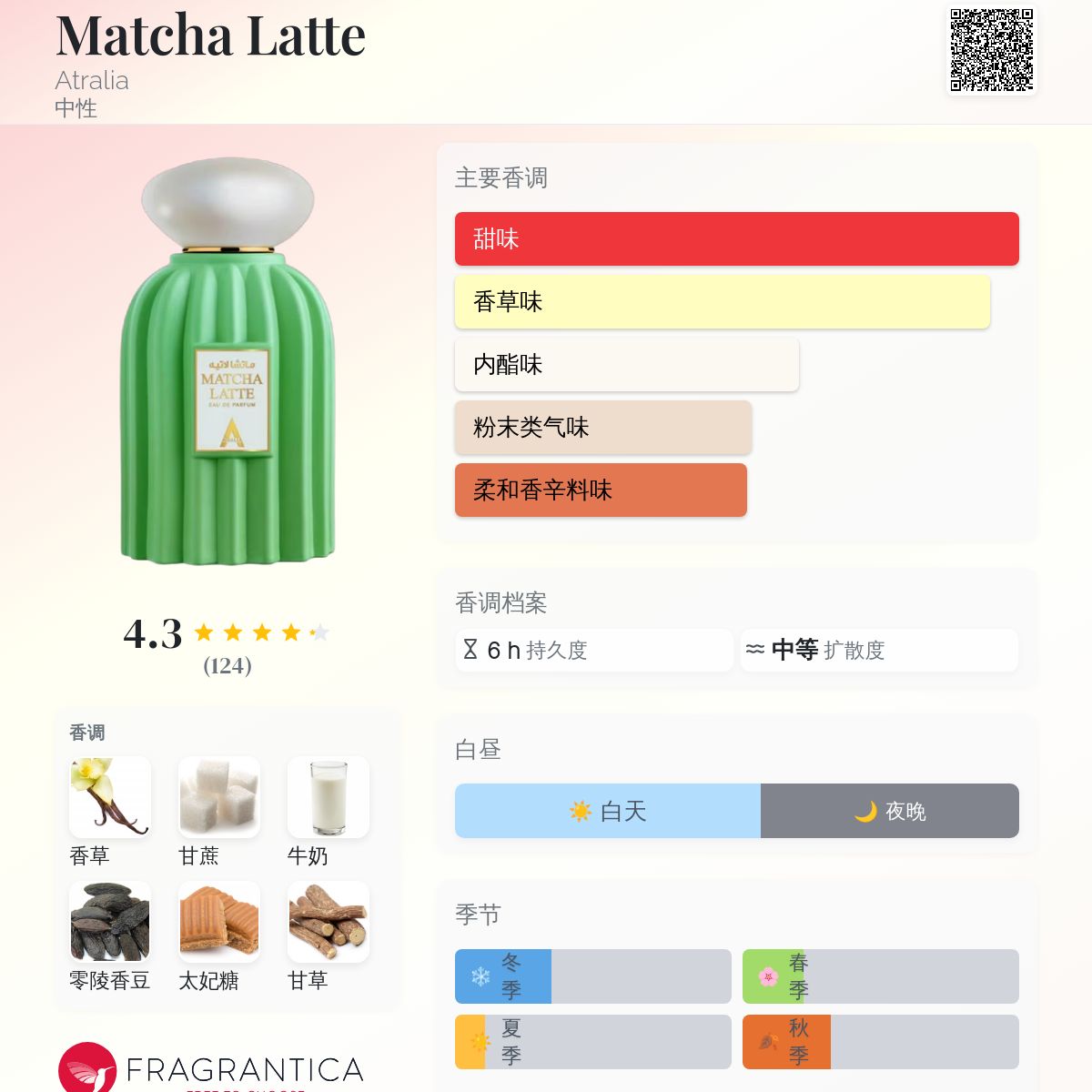 Matcha Latte Atralia 香水- 一款2025年新的中性香水