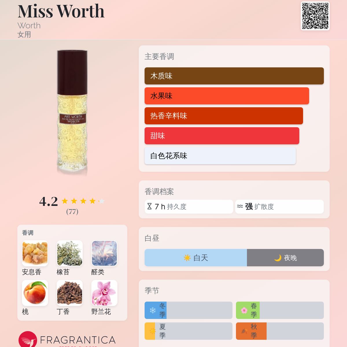 Miss Worth Worth 香水- 一款1977年女用香水