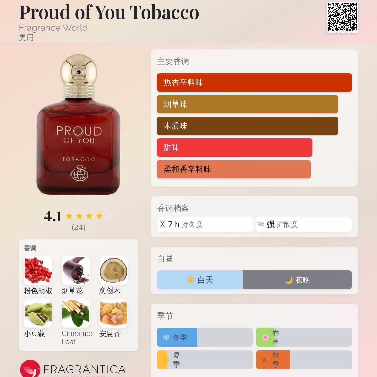 Proud of You Tobacco Fragrance World 古龙水- 一款2024年男用香水