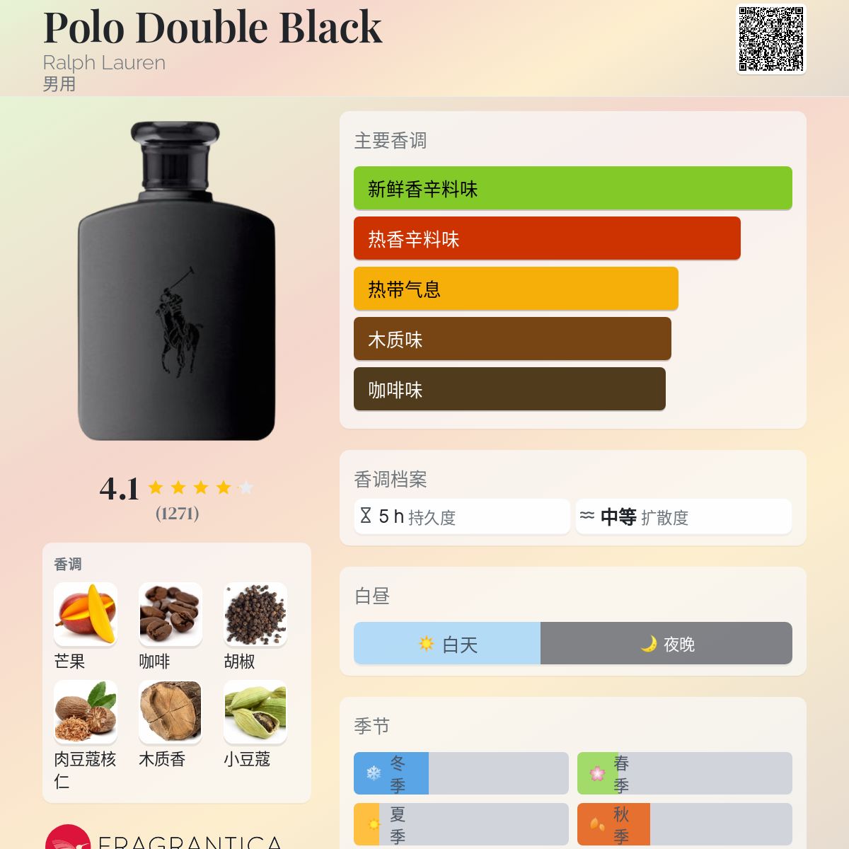 Polo Black by Ralph Lauren Fragrance for Men Eau de Toilette