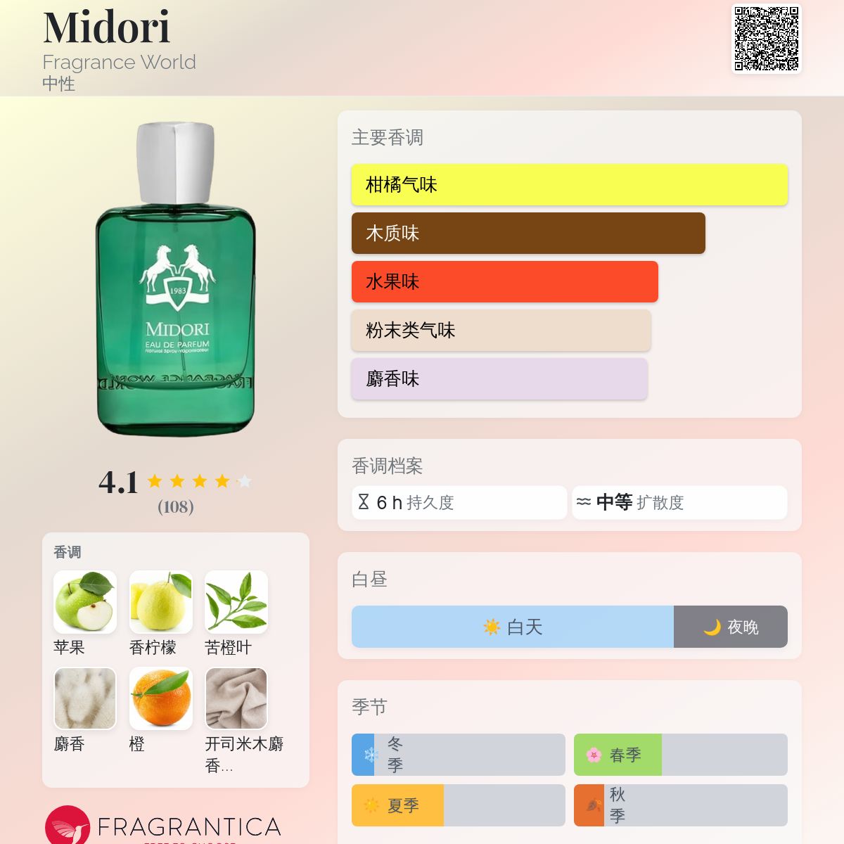 Midori Fragrance World 香水- 一款年中性香水