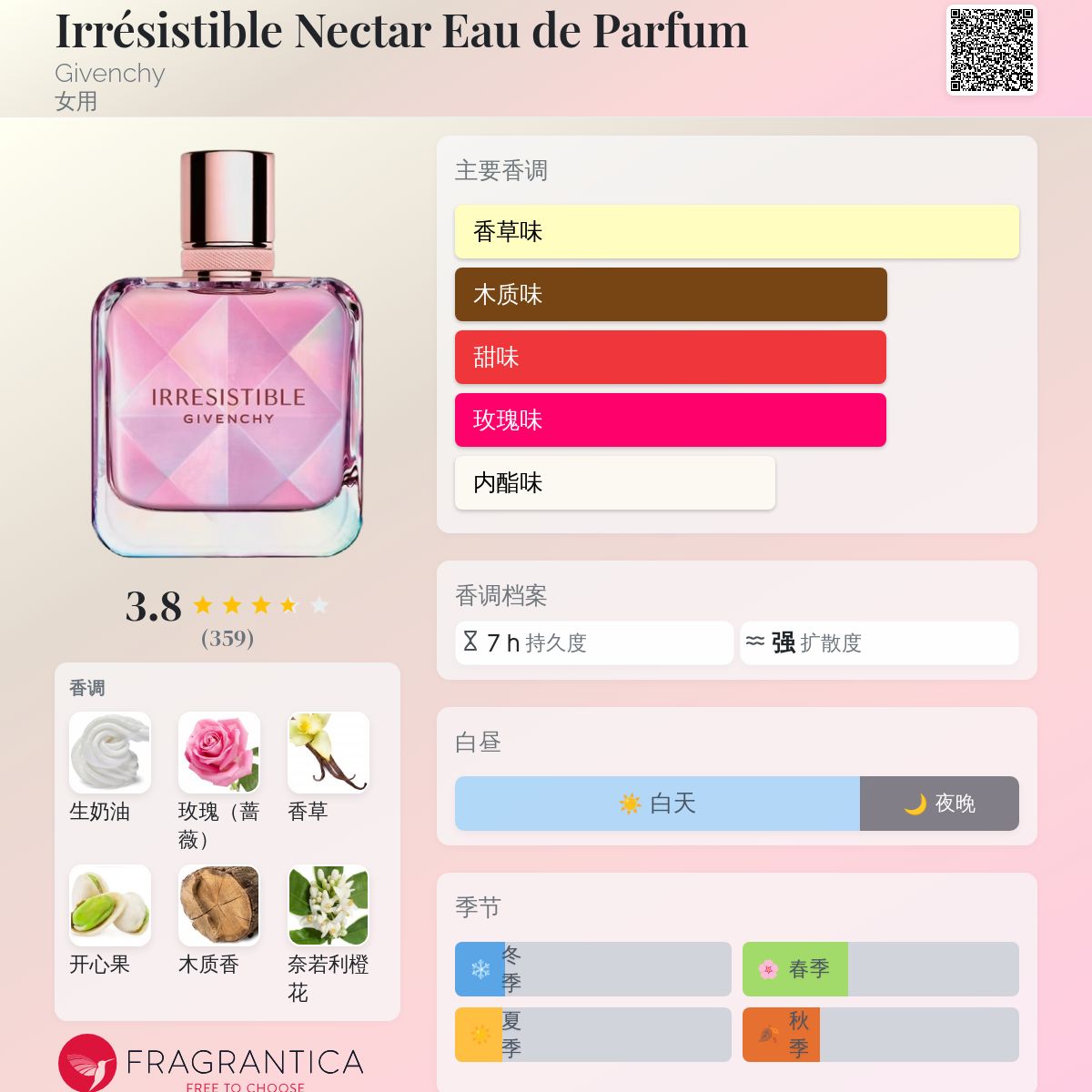Irrésistible Nectar Eau de Parfum Givenchy 香水- 一款2025年新的女