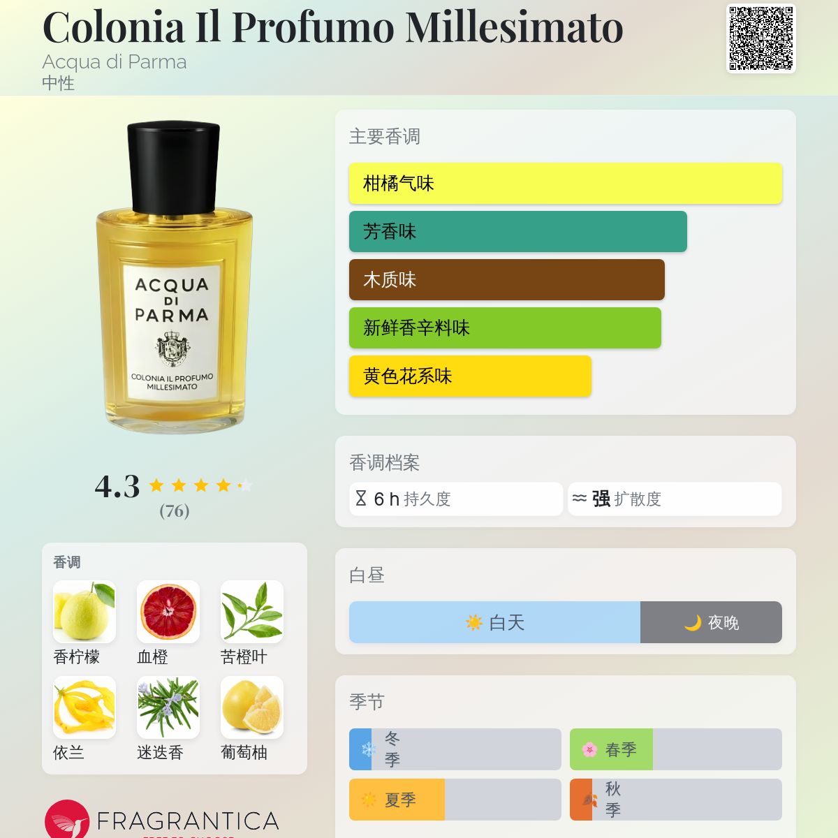 Colonia Il Profumo Millesimato Acqua di Parma 香水- 一款2025年新的