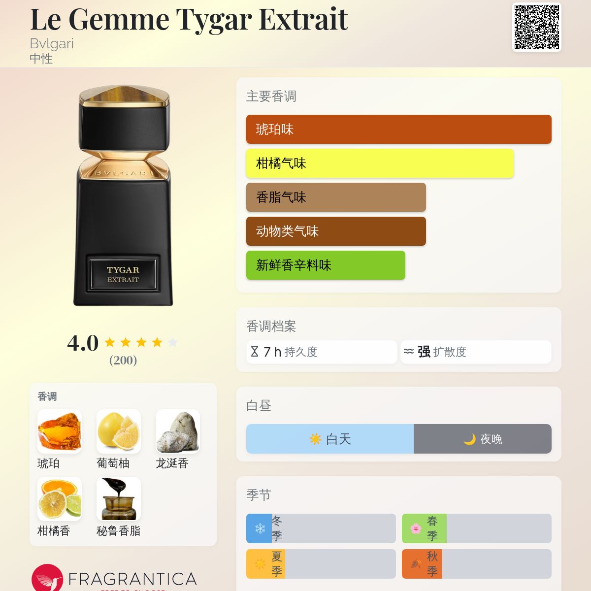 Le Gemme Tygar Extrait Bvlgari 香水- 一款2025年新的中性香水