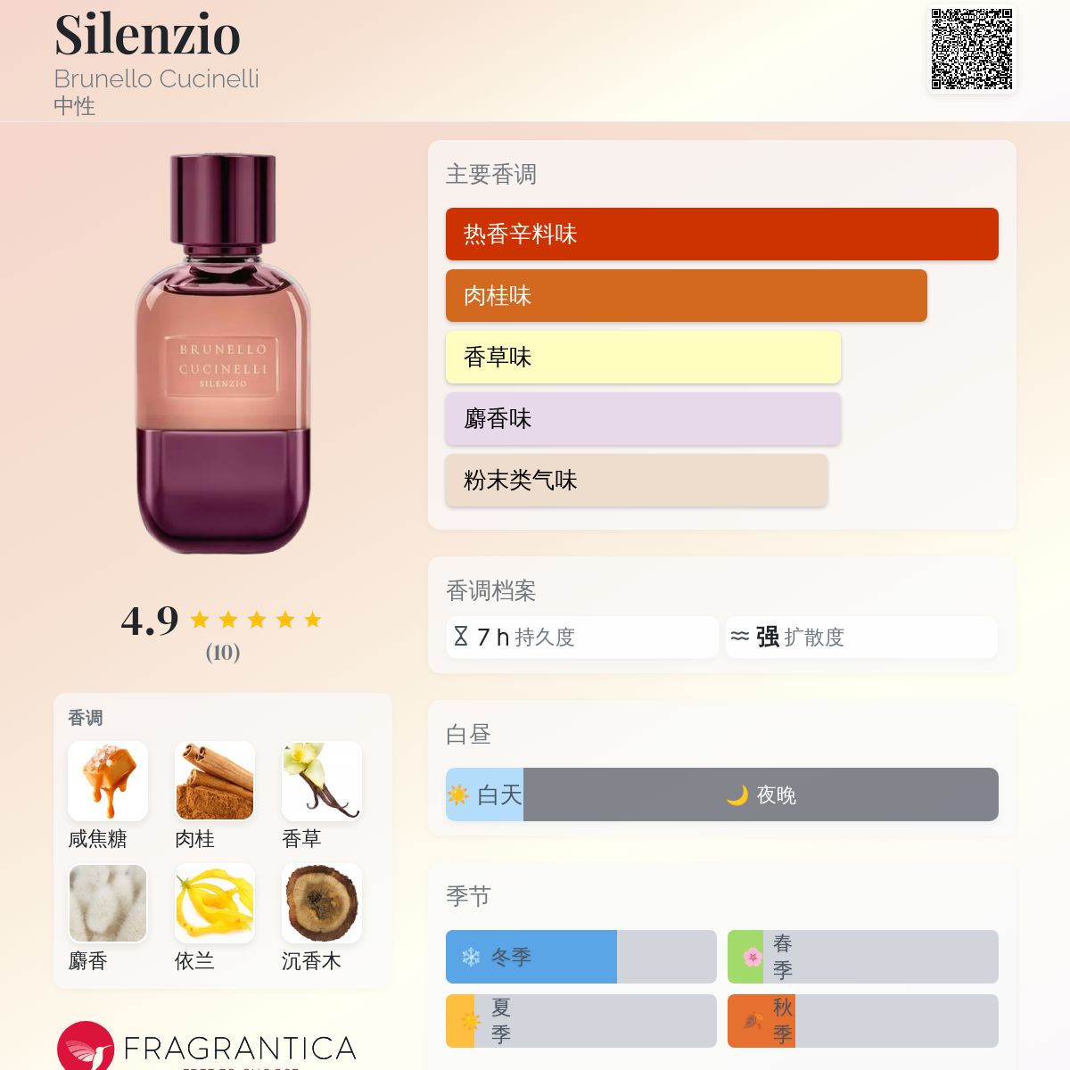 Silenzio Brunello Cucinelli 香水- 一款2025年新的中性香水