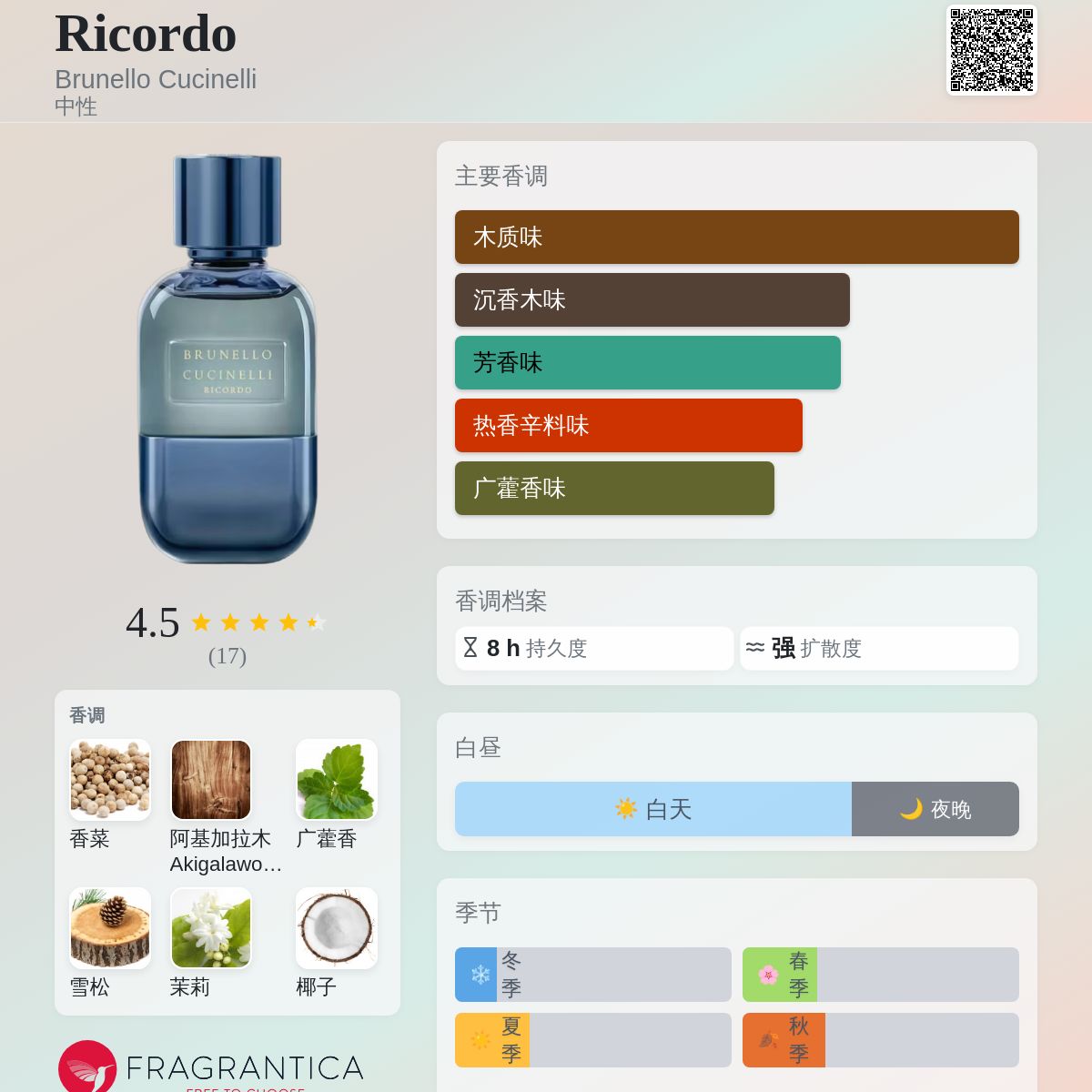 Ricordo Brunello Cucinelli 香水- 一款2025年新的中性香水