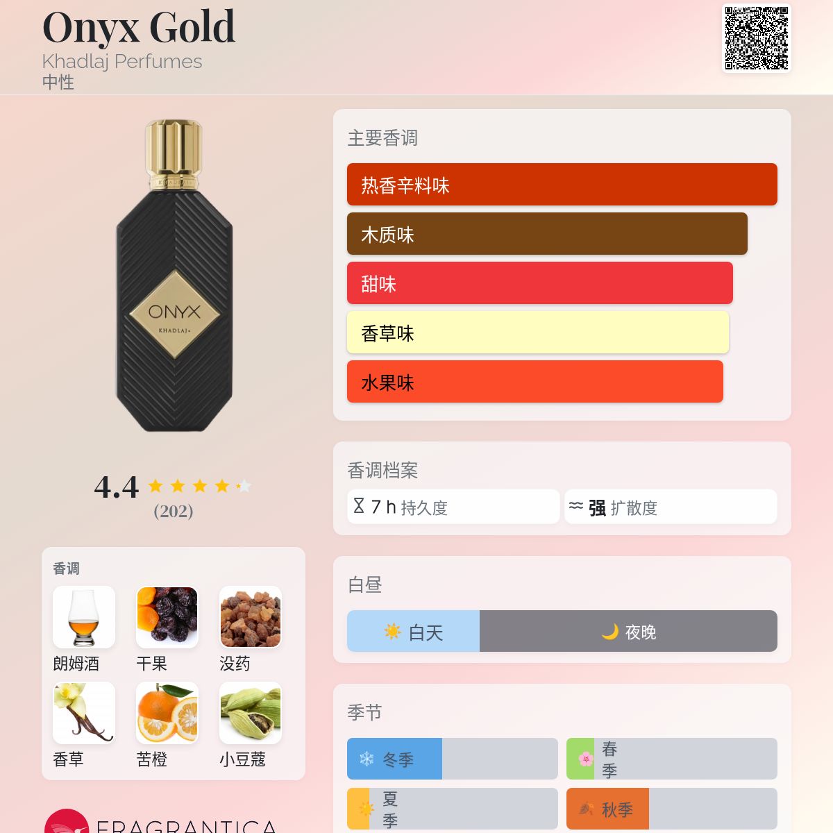 Onyx Gold Khadlaj Perfumes 香水- 一款2025年新的中性香水