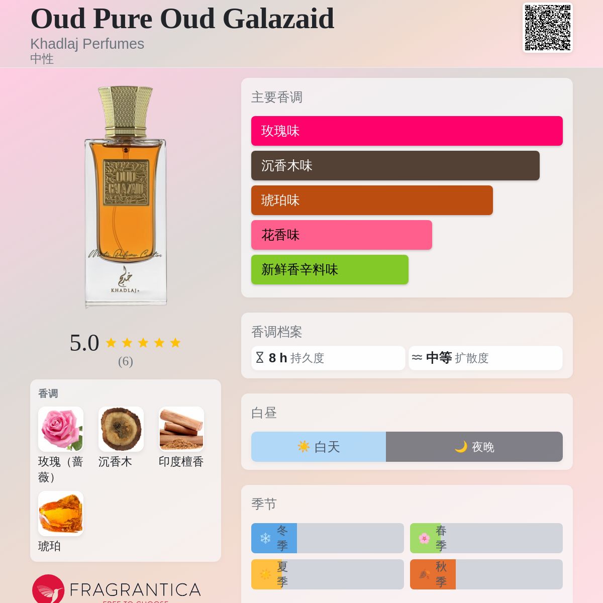 Oud Pure Oud Galazaid Khadlaj Perfumes 香水- 一款2025年新的中性香水