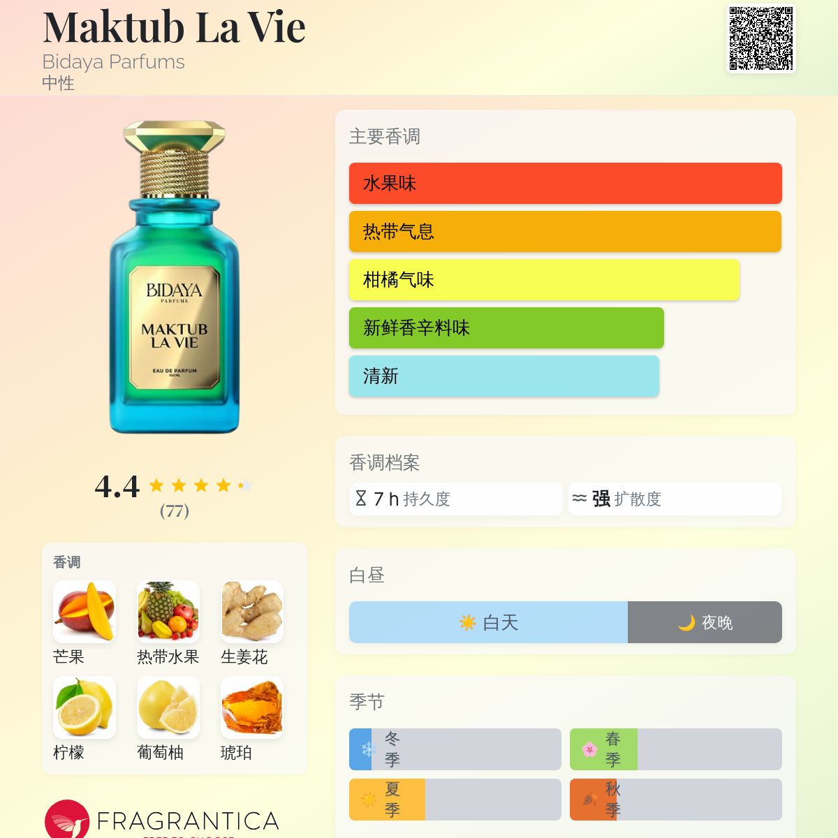 Maktub La Vie Bidaya Parfums 香水- 一款2025年新的中性香水