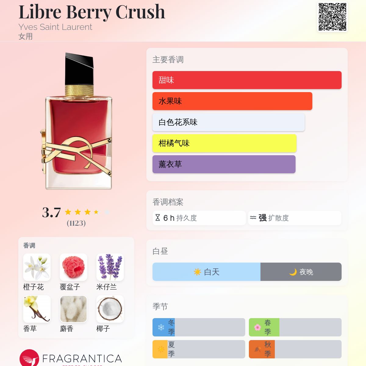 Libre Berry Crush Yves Saint Laurent 香水- 一款2025年新的女用香水