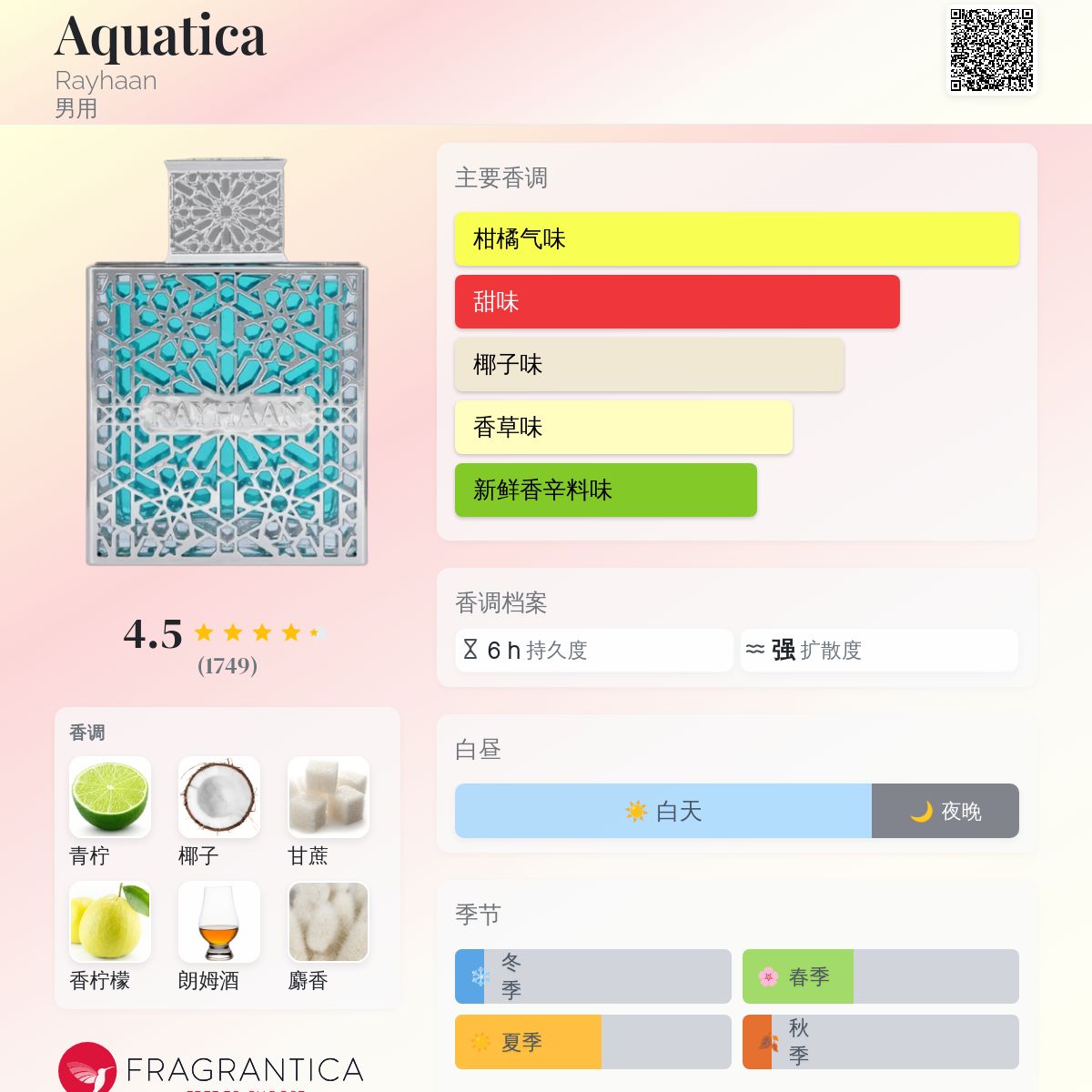 Aquatica Rayhaan 古龙水- 一款2025年新的男用香水