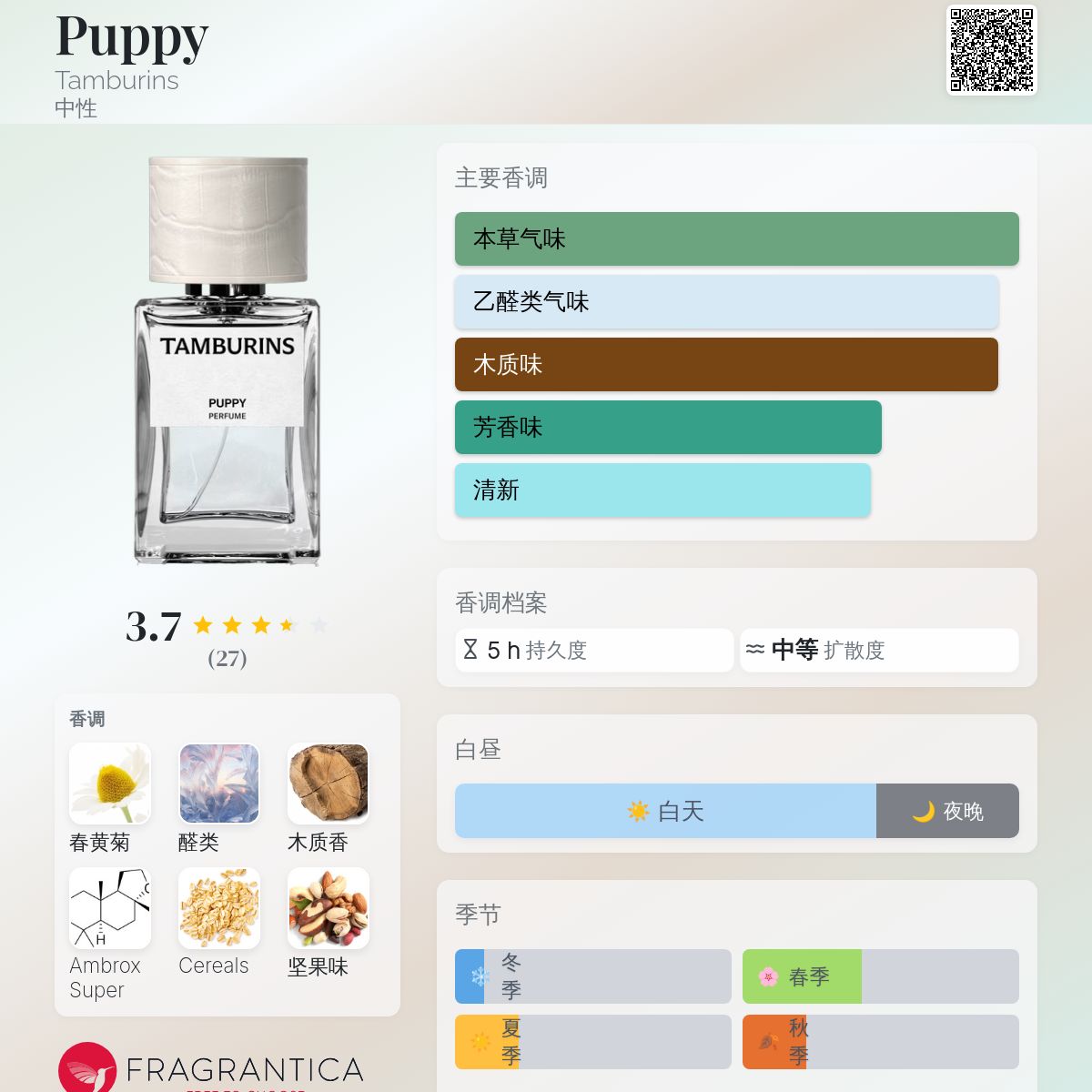 Puppy Tamburins 香水- 一款2025年新的中性香水