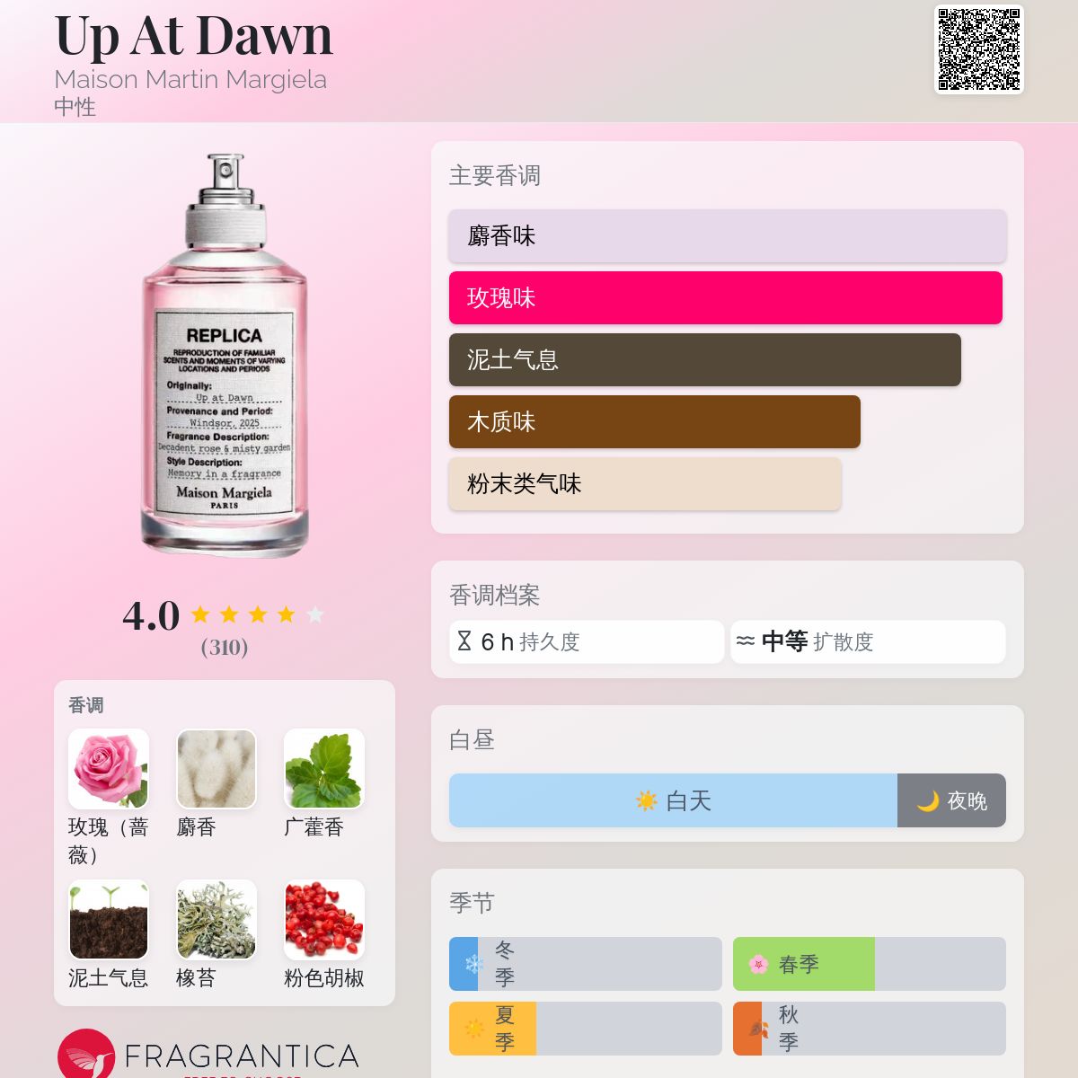 Up At Dawn Maison Martin Margiela 香水- 一款2025年新的中性香水