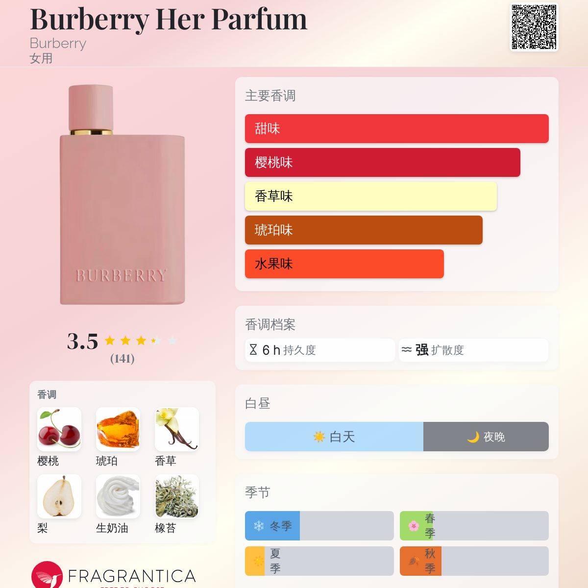 香水(女性用) BURBERRY Her Eau de Parfum 100ml Her Eau de Parfum 100ml - Women | Burberry® Official