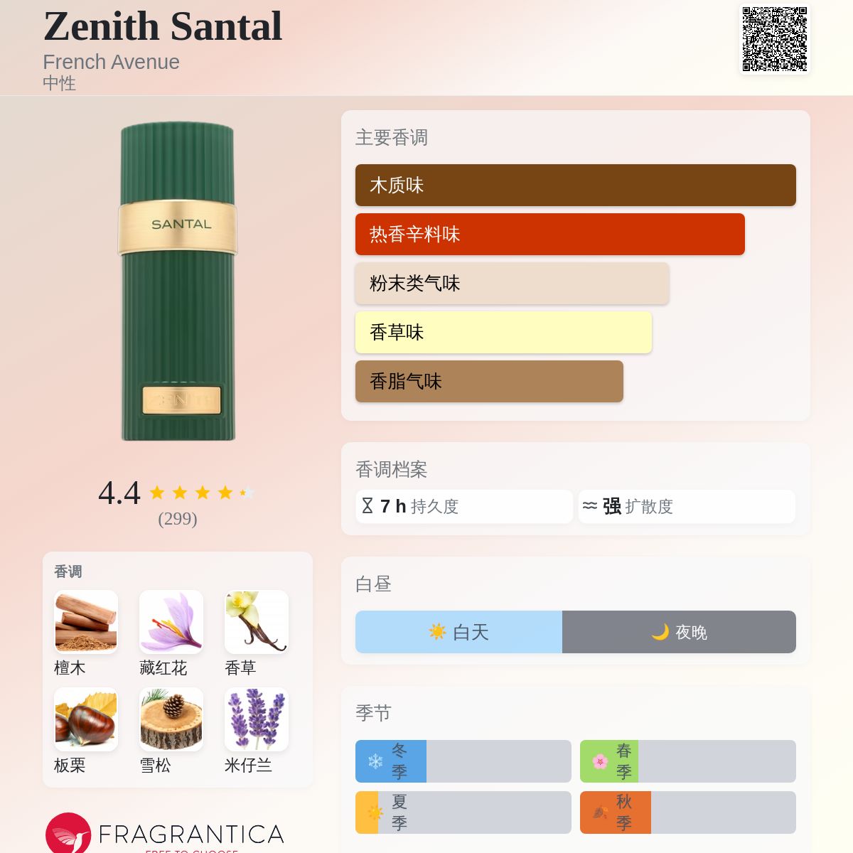 Zenith Santal French Avenue 香水- 一款2025年新的中性香水