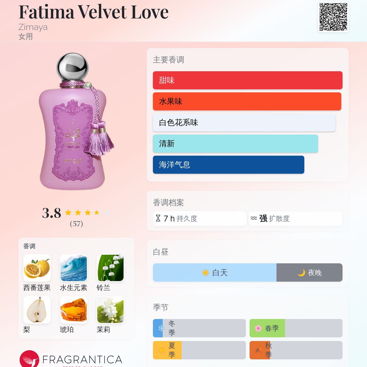 Fatima Velvet Love Zimaya 香水- 一款2023年女用香水