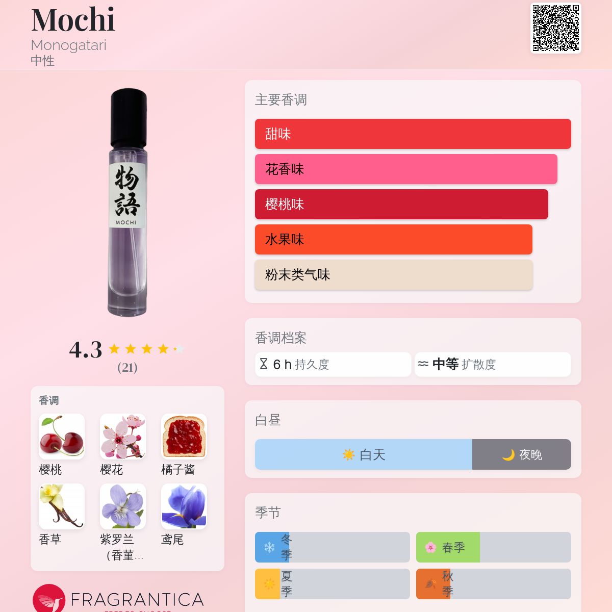 Mochi Monogatari 香水- 一款2025年新的中性香水