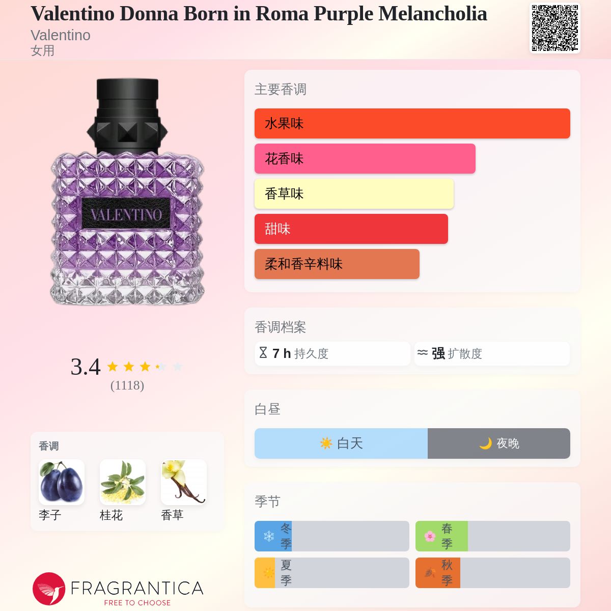 Valentino Donna Born in Roma Purple Melancholia Valentino 香水- 一