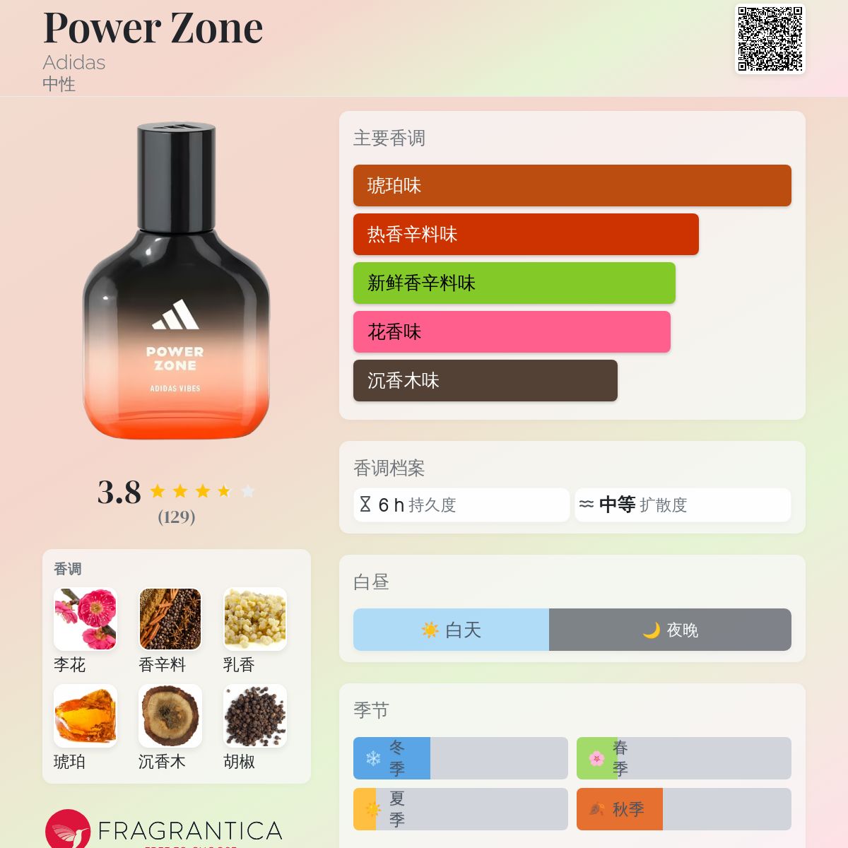 香香 Power Zone Adidas 香水- 一款2025年新的中性香水