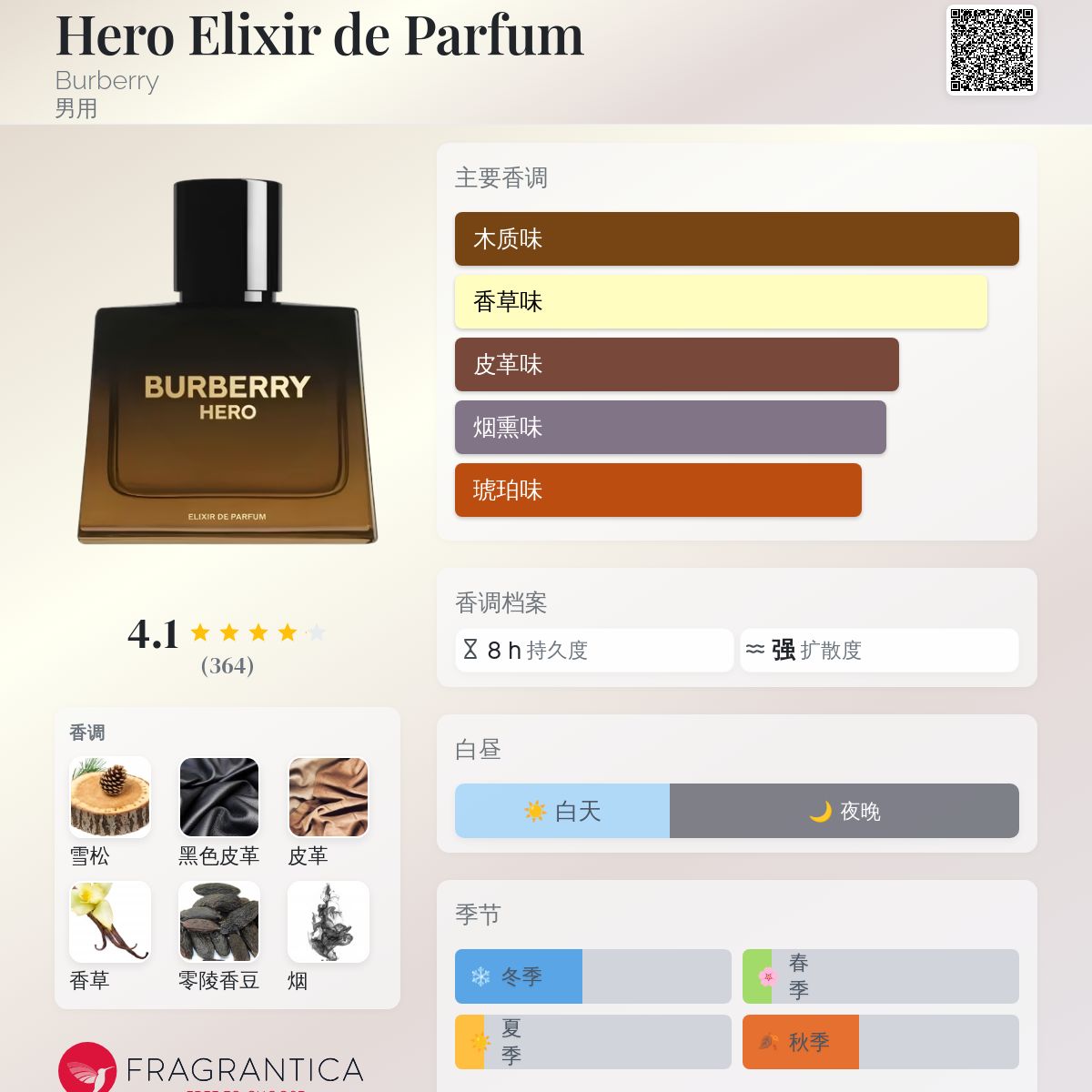 Hero Elixir de Parfum Burberry 古龙水- 一款2026年新的男用香水